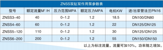 znss雙缸雙作用泵參數.jpg