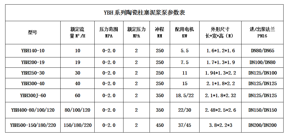 壓濾機節能進料泵型號及技術參數.png 壓濾機節能進料泵型號及技術參數.png